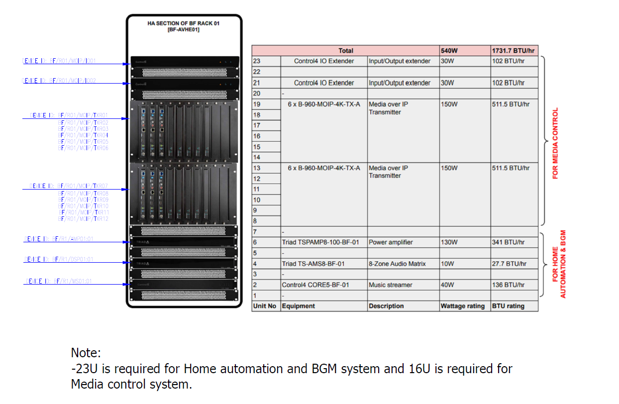 Equipment Rack Layout