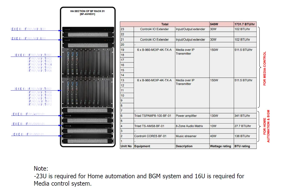 Elevation drawing of an equipment rack with labelled audio and video components.