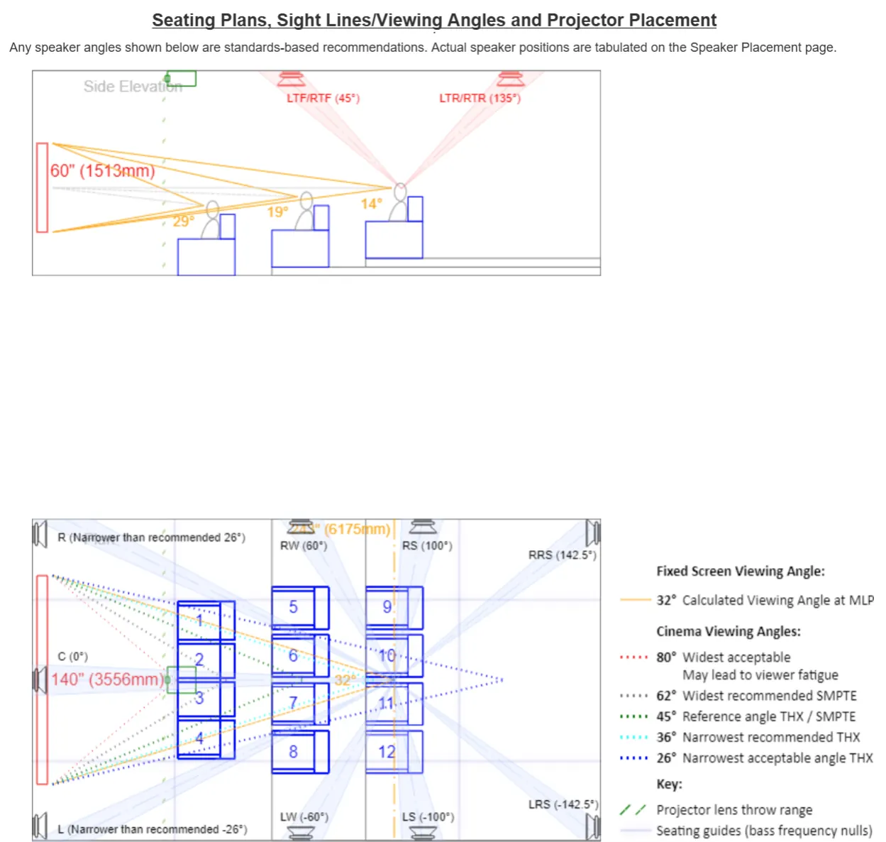 Design study of a cinema screen wall with seating facing the screen.